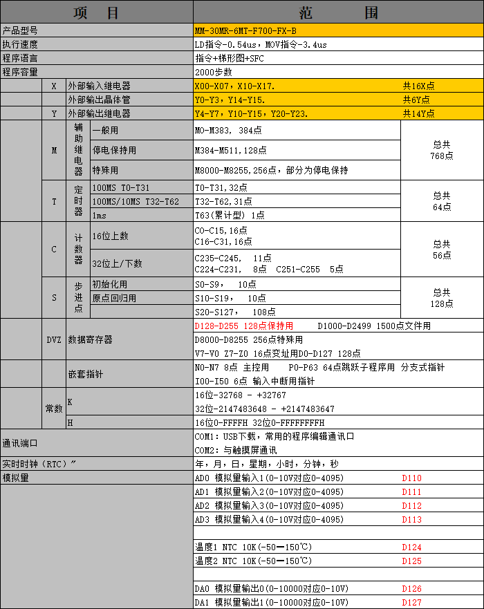 中達(dá)優(yōu)控